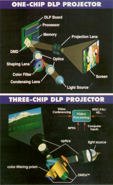 DLP Projector