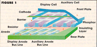 PDP Figure